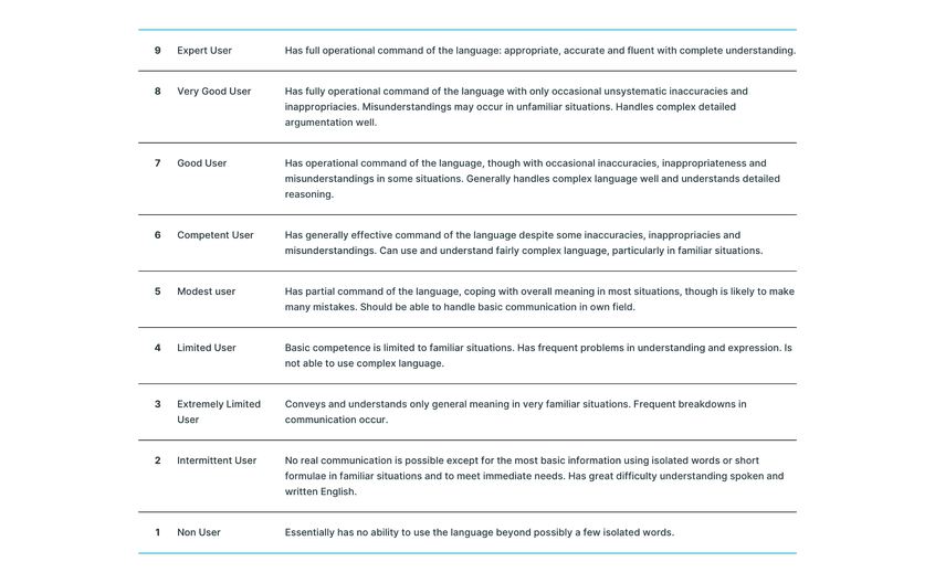 IELTS Scoring Guide.png